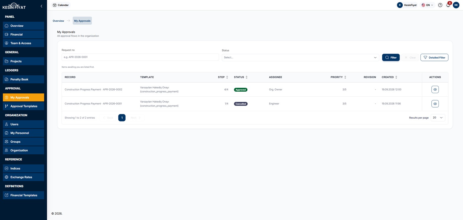 My Approvals screen: the approval number and stage boxes at the top, and below them the list with record, template, step, stage, assignee, priority, revision and created columns
