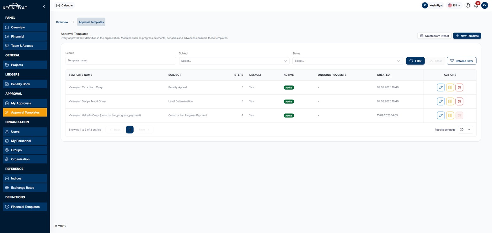 Approval Templates screen: the Create from Preset and New Template buttons at the top right, and below them the search, subject and active boxes with the template list