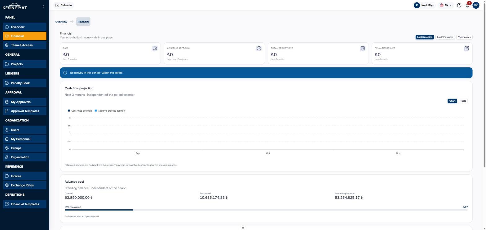 Top of the Financial screen: period buttons, four summary boxes, an info bar, the cash flow projection and the advance pool