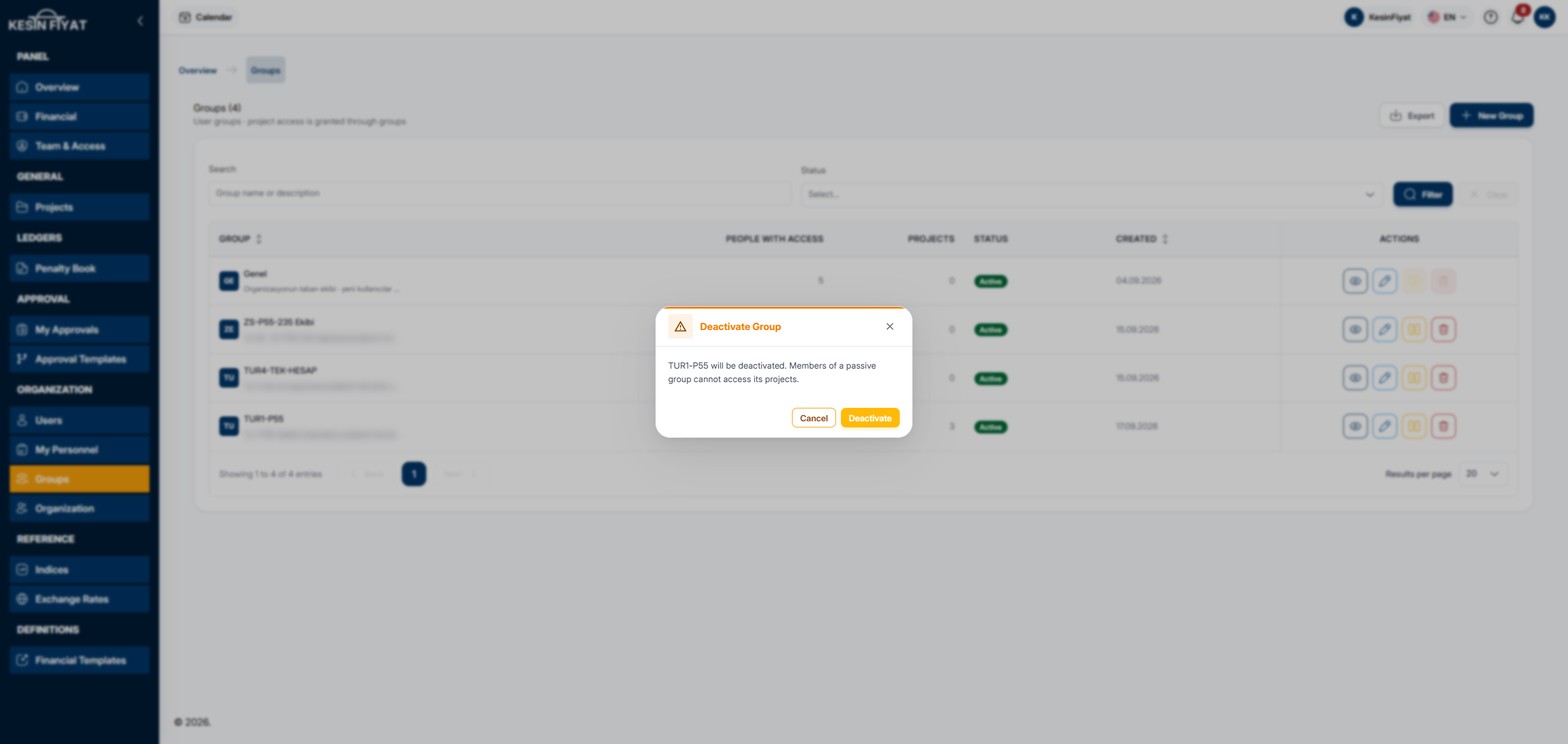 Deactivate Group confirmation window: text saying that the group will be deactivated and its members cannot reach its projects, and the Cancel and Deactivate buttons