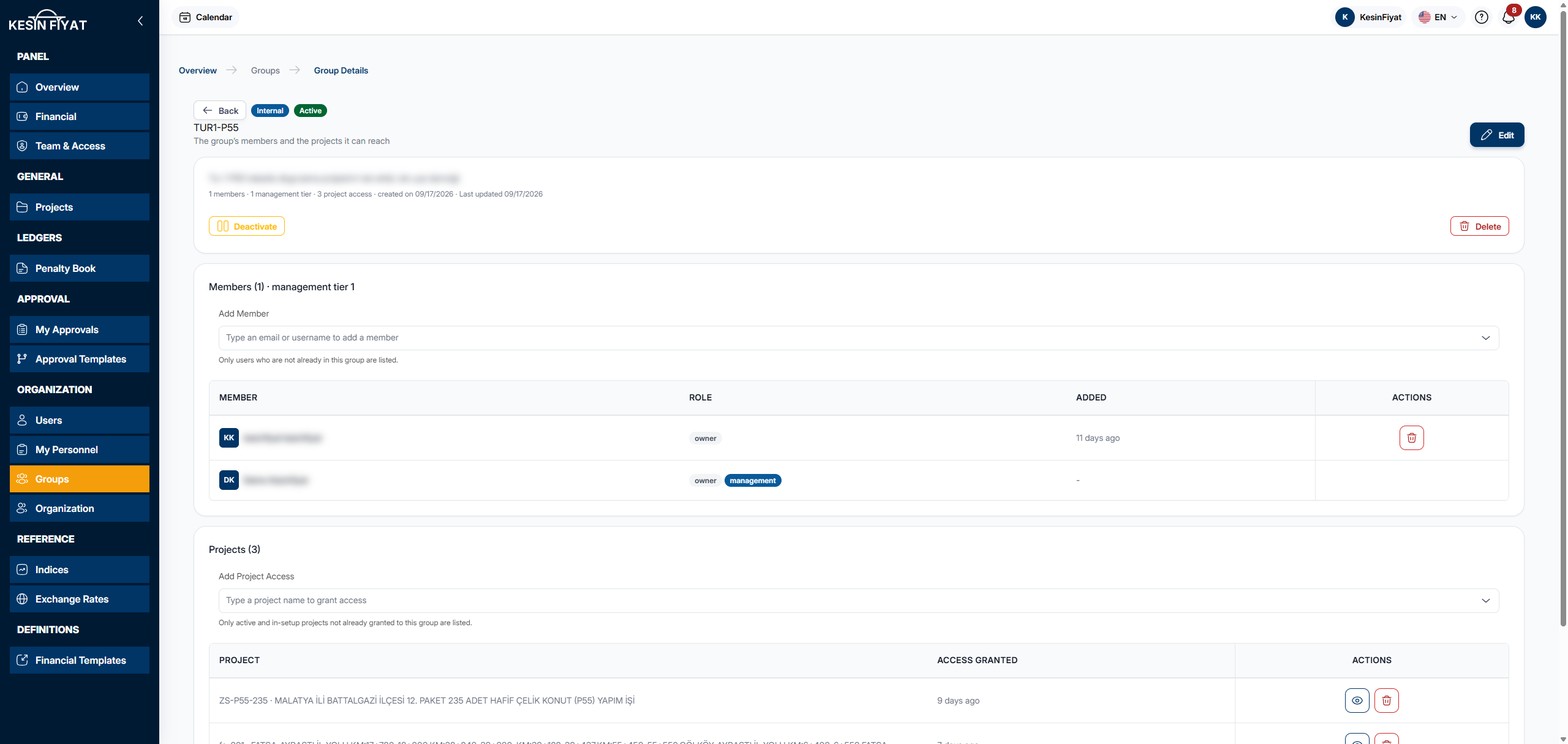 Group Details page: the group's name with the Internal and Active badges and the Edit button at the top, the Deactivate and Delete buttons on the summary card, and the Add Member box and member list below