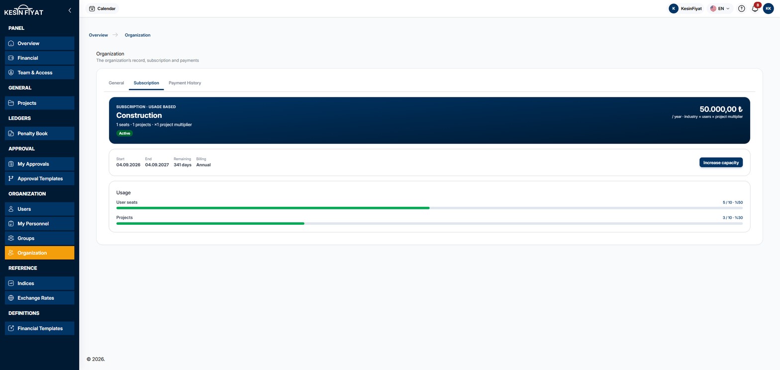 Subscription tab: the subscription card for İnşaat with the yearly amount, the strip with start, end, remaining days and billing, the Increase capacity button, and the usage bars for user seats and projects