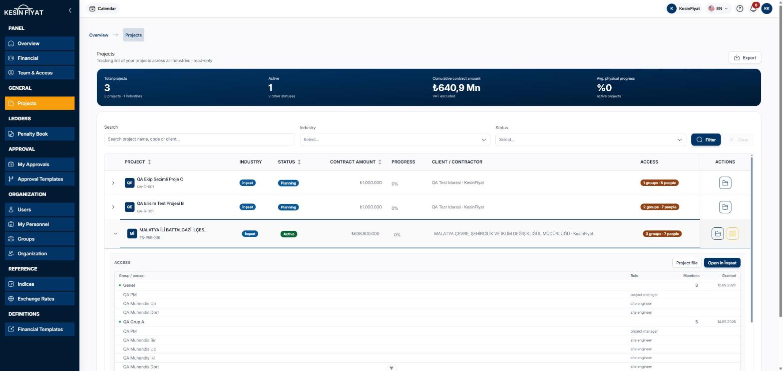 Opened row: the access section with groups, members and their roles, and the Project file and Open in İnşaat buttons at the top right