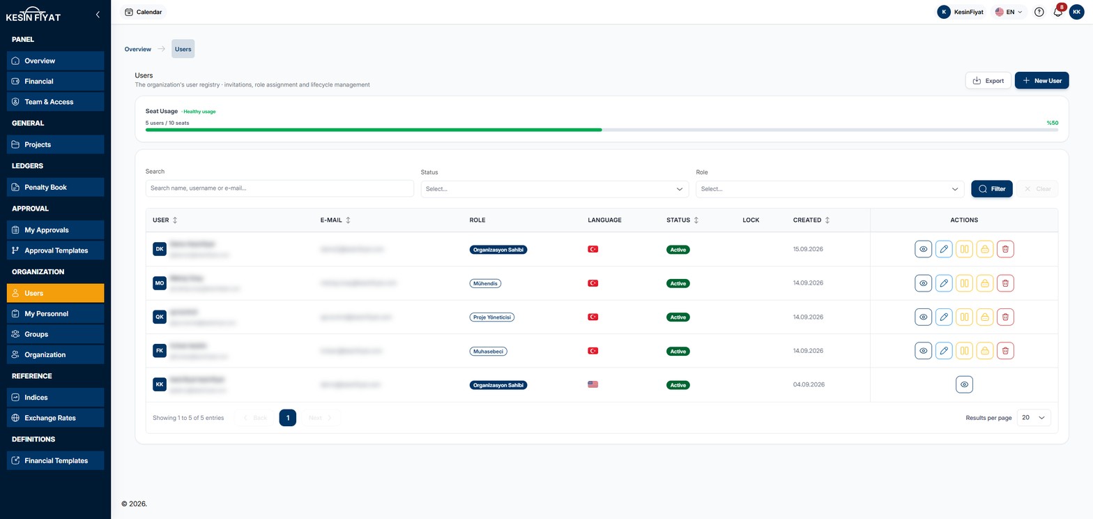 Users screen: the Export and New User buttons at the top right, and below them the seat usage bar, the search, activity and role boxes, and the user list